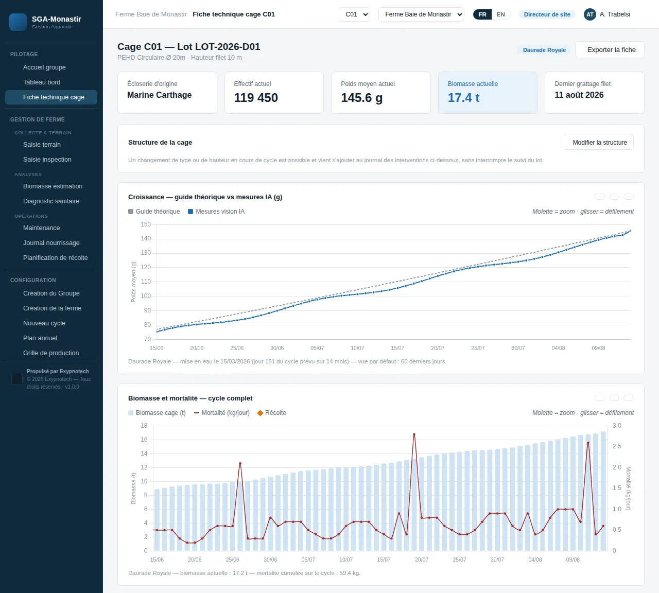 EyeFish™ Bridge Platform Analytics