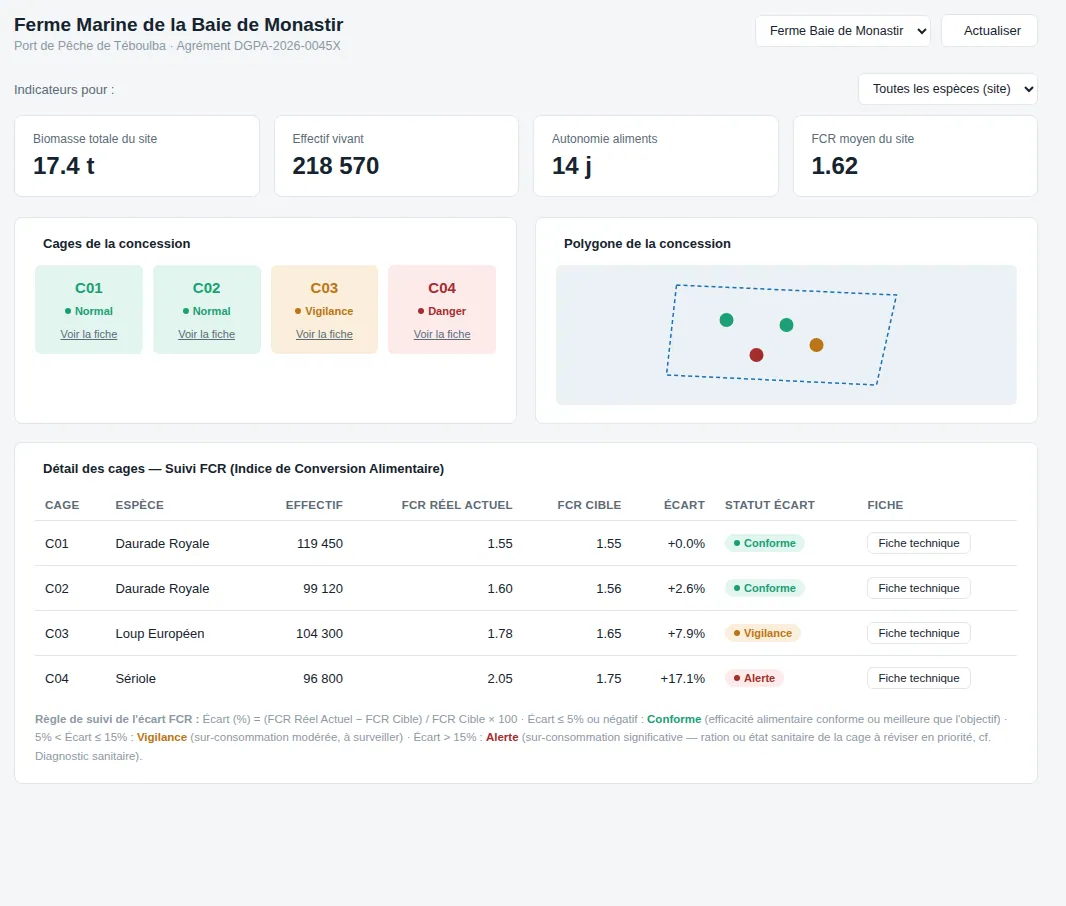 EyeFish™ Bridge Platform Analytics